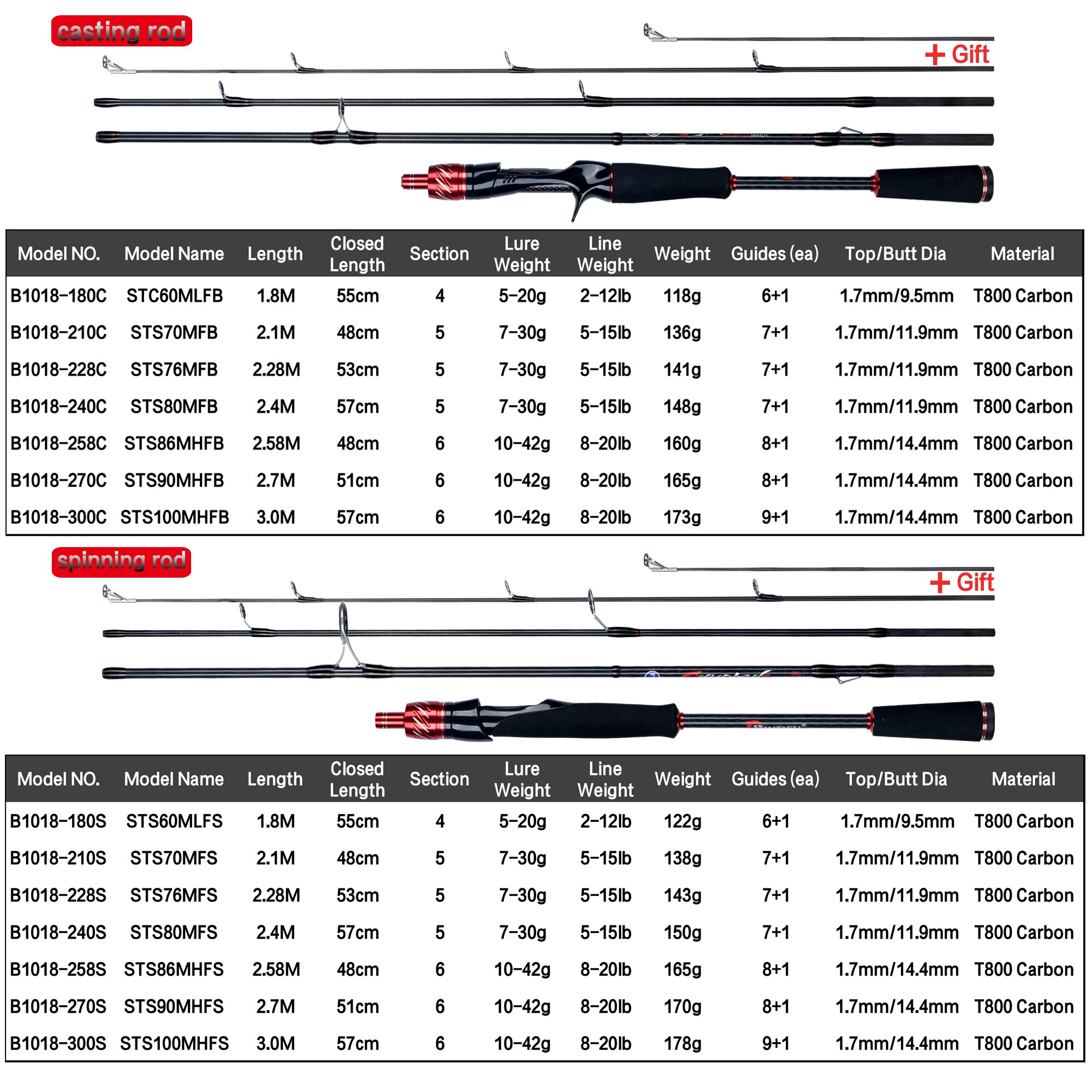 BIUTIFU Podróżnik Spinning Cas – Fishing Rod Ice recenzja i cena