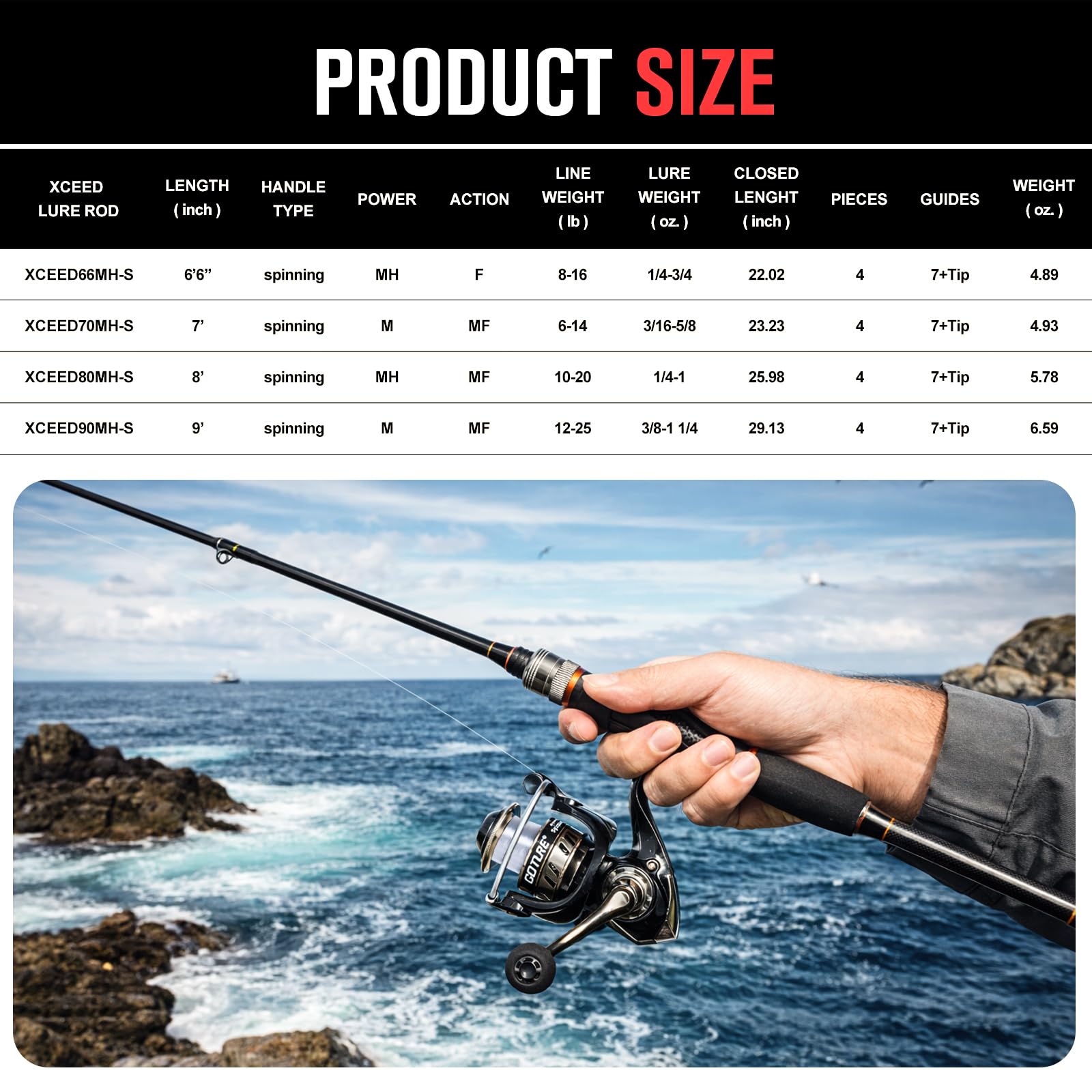 Goture Przenośny Zestaw Wędkar – Fishing Rod Spinning recenzja i cena