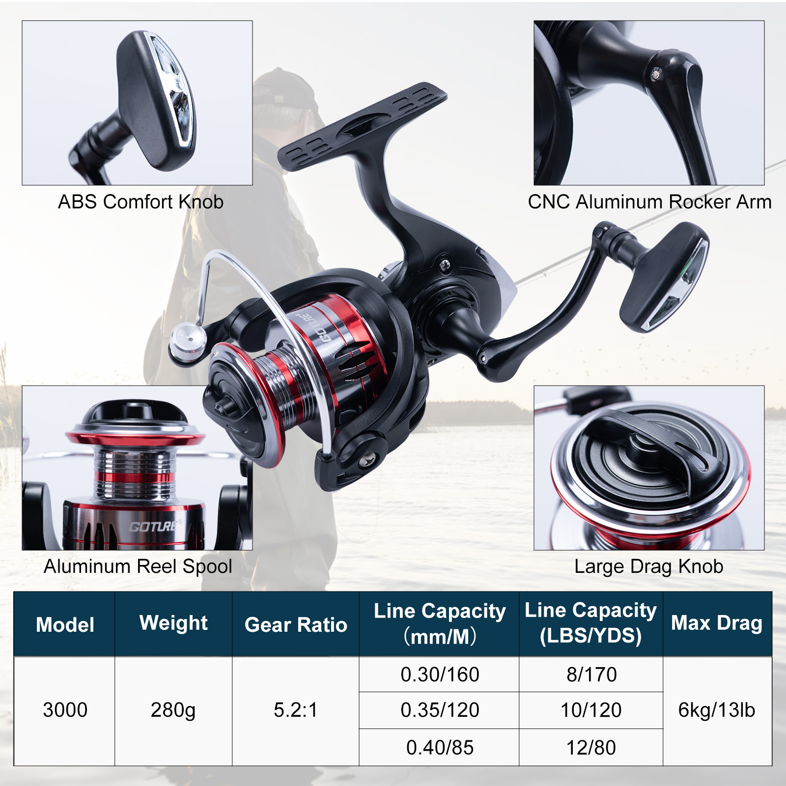 Goture Teleskopowy Zestaw Wędk – Fishing Rod Combo recenzja i cena