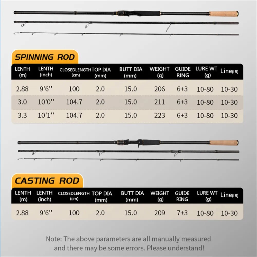 ROLLFISH Wędka do jigowania na – Fishing Rod Surf recenzja i cena