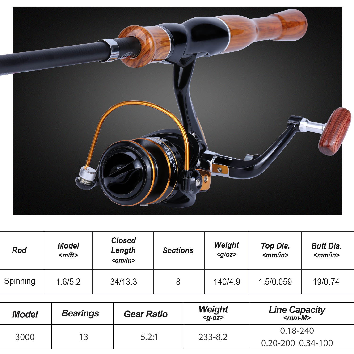 Sougayilang wędka kołowrotek C – Fishing Rod Combo recenzja i cena