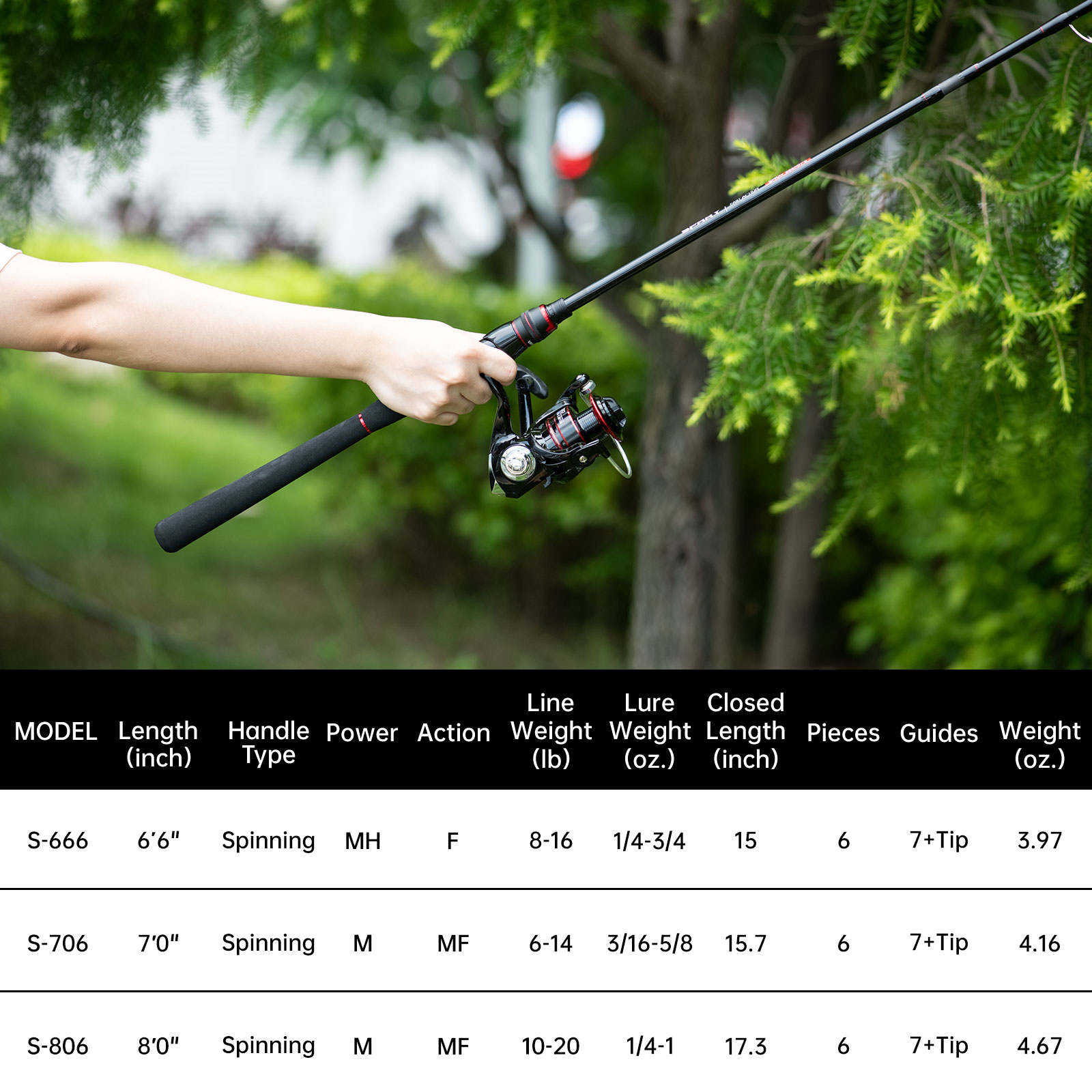 Goture Wędki i Kołowrotki 6-cz – Fishing Rod Spinning recenzja i cena