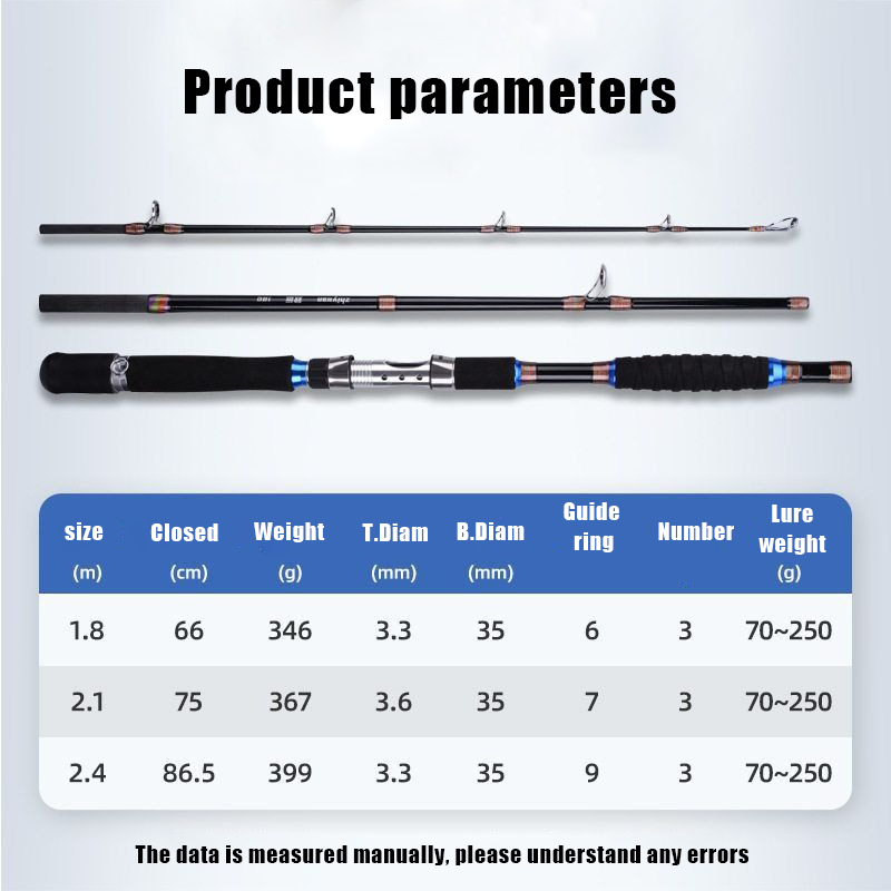 Wędka Przenośna 2.1M 2.4M Wędk – Fishing Rod Surf recenzja i cena