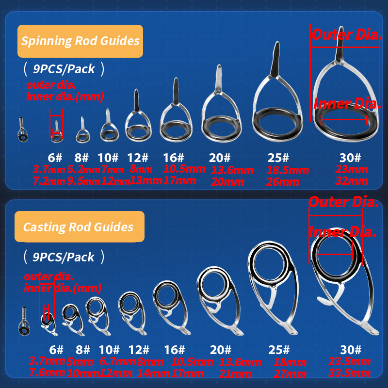 9 szt. Prowadnice wędki zestaw – Fishing Rod Repair Kit recenzja i cena